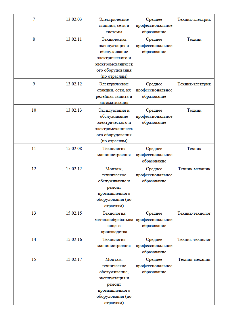 Лицензия на осуществление образовательной деятельности(регистрационный  номер: № Л035-01279-64/00197325, дата: 17.12.2019) | ЭПЭК